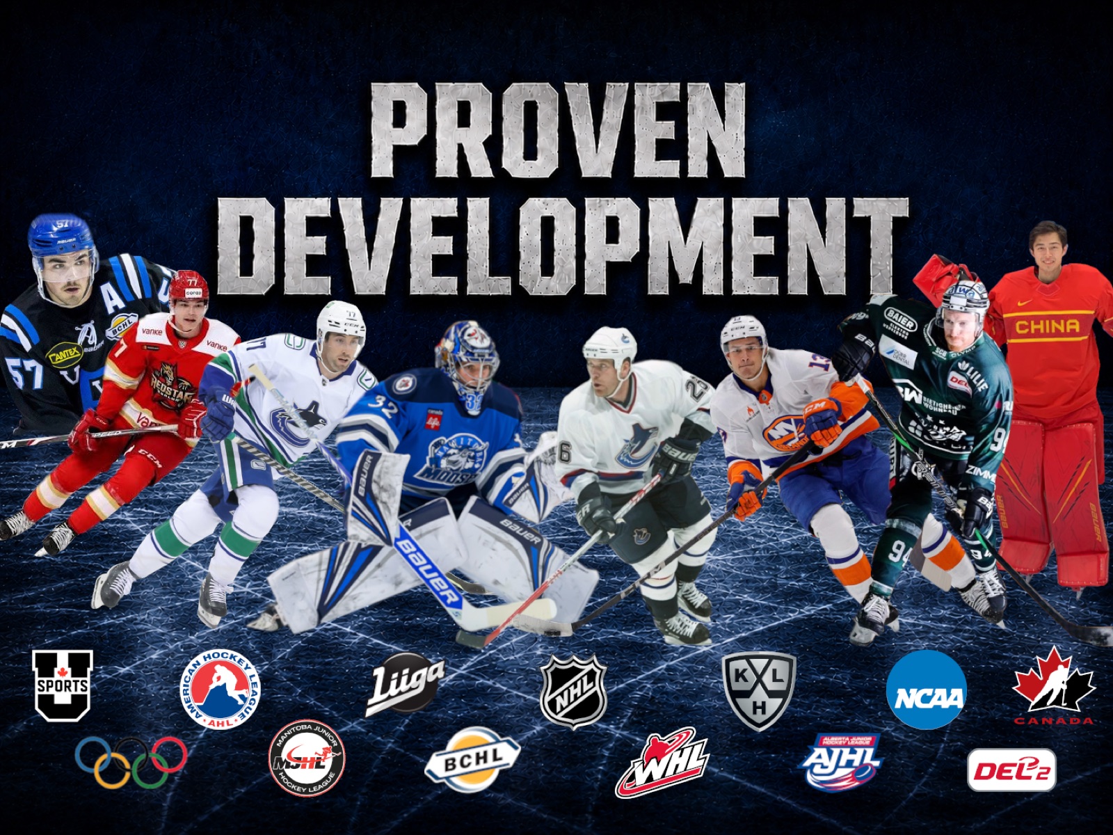 Athletes trained at SISU Edge competing across the BCHL, WHL, NCAA, U SPORTS, KHL, NHL and more